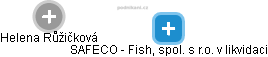 SAFECO - Fish, spol. s r.o. v likvidaci - náhled vizuálního zobrazení vztahů obchodního rejstříku