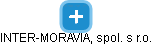 INTER-MORAVIA, spol. s r.o. - náhled vizuálního zobrazení vztahů obchodního rejstříku