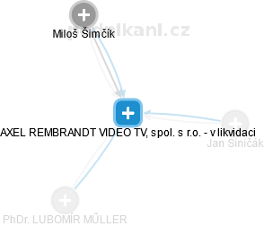 AXEL REMBRANDT VIDEO TV, spol. s r.o. - v likvidaci - náhled vizuálního zobrazení vztahů obchodního rejstříku