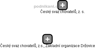 Český svaz chovatelů, z.s., Základní organizace Držovice - náhled vizuálního zobrazení vztahů obchodního rejstříku