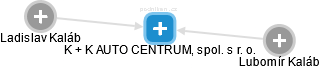 K + K AUTO CENTRUM, spol. s r. o. - náhled vizuálního zobrazení vztahů obchodního rejstříku