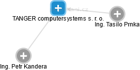 TANGER computersystems s. r. o. - náhled vizuálního zobrazení vztahů obchodního rejstříku