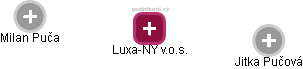 Luxa-NY v.o.s. - náhled vizuálního zobrazení vztahů obchodního rejstříku