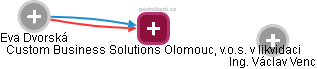 Custom Business Solutions Olomouc, v.o.s. v likvidaci - náhled vizuálního zobrazení vztahů obchodního rejstříku