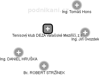 Tenisový klub DEZA Valašské Meziříčí, z.s. - náhled vizuálního zobrazení vztahů obchodního rejstříku