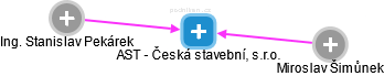 AST - Česká stavební, s.r.o. - náhled vizuálního zobrazení vztahů obchodního rejstříku
