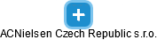 ACNielsen Czech Republic s.r.o. - náhled vizuálního zobrazení vztahů obchodního rejstříku