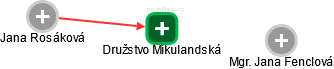 Družstvo Mikulandská - náhled vizuálního zobrazení vztahů obchodního rejstříku