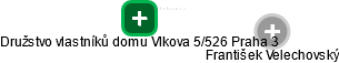 Družstvo vlastníků domu Vlkova 5/526 Praha 3 - náhled vizuálního zobrazení vztahů obchodního rejstříku