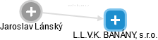 L.L.V.K. BANÁNY, s.r.o. - náhled vizuálního zobrazení vztahů obchodního rejstříku