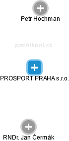 PROSPORT PRAHA s.r.o. - náhled vizuálního zobrazení vztahů obchodního rejstříku
