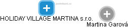 HOLIDAY VILLAGE MARTINA s.r.o. - náhled vizuálního zobrazení vztahů obchodního rejstříku