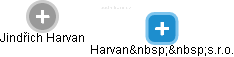 Harvan  s.r.o. - náhled vizuálního zobrazení vztahů obchodního rejstříku