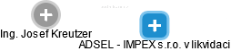 ADSEL - IMPEX s.r.o. v likvidaci - náhled vizuálního zobrazení vztahů obchodního rejstříku