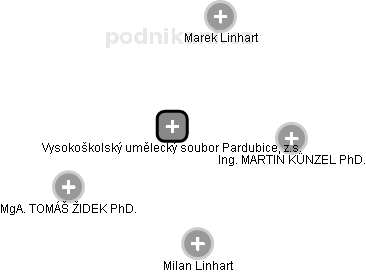 Vysokoškolský umělecký soubor Pardubice, z.s. - náhled vizuálního zobrazení vztahů obchodního rejstříku