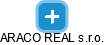 ARACO REAL s.r.o. - náhled vizuálního zobrazení vztahů obchodního rejstříku