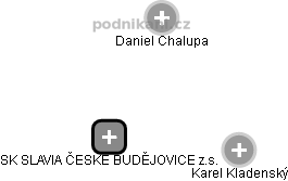 SK SLAVIA ČESKÉ BUDĚJOVICE z.s. - náhled vizuálního zobrazení vztahů obchodního rejstříku
