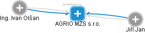 AGRIO MZS s.r.o. - náhled vizuálního zobrazení vztahů obchodního rejstříku
