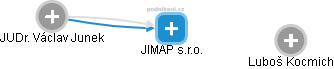 JIMAP s.r.o. - náhled vizuálního zobrazení vztahů obchodního rejstříku