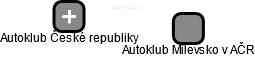 Autoklub Milevsko v AČR - náhled vizuálního zobrazení vztahů obchodního rejstříku