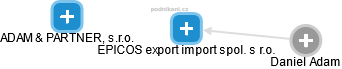 EPICOS export import spol. s r.o. - náhled vizuálního zobrazení vztahů obchodního rejstříku
