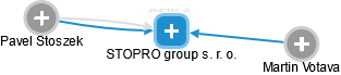 STOPRO group s. r. o. - náhled vizuálního zobrazení vztahů obchodního rejstříku