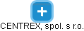 CENTREX, spol. s r.o. - náhled vizuálního zobrazení vztahů obchodního rejstříku