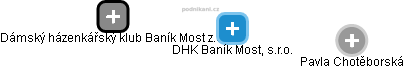DHK Baník Most, s.r.o. - náhled vizuálního zobrazení vztahů obchodního rejstříku