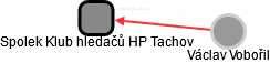 Spolek Klub hledačů HP Tachov - náhled vizuálního zobrazení vztahů obchodního rejstříku