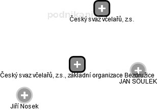 Český svaz včelařů, z.s., základní organizace Bezdružice - náhled vizuálního zobrazení vztahů obchodního rejstříku