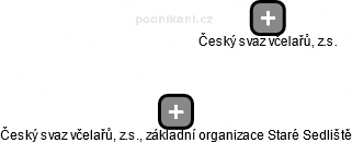 Český svaz včelařů, z.s., základní organizace Staré Sedliště - náhled vizuálního zobrazení vztahů obchodního rejstříku