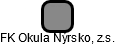 FK Okula Nýrsko, z.s. - náhled vizuálního zobrazení vztahů obchodního rejstříku