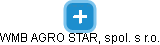 WMB AGRO STAR, spol. s r.o. - náhled vizuálního zobrazení vztahů obchodního rejstříku