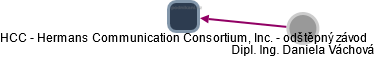 HCC - Hermans Communication Consortium, Inc. - odštěpný závod - náhled vizuálního zobrazení vztahů obchodního rejstříku