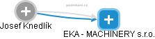 EKA - MACHINERY s.r.o. - náhled vizuálního zobrazení vztahů obchodního rejstříku