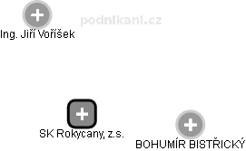 SK Rokycany, z.s. - náhled vizuálního zobrazení vztahů obchodního rejstříku