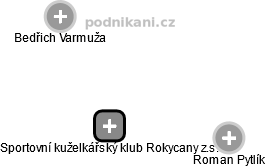 Sportovní kuželkářský klub Rokycany z.s. - náhled vizuálního zobrazení vztahů obchodního rejstříku