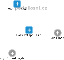 EasySoft spol. s r.o. - náhled vizuálního zobrazení vztahů obchodního rejstříku