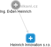 Heinrich Innovation s.r.o. - náhled vizuálního zobrazení vztahů obchodního rejstříku