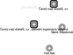 Český svaz včelařů, z.s., základní organizace Veřovice - náhled vizuálního zobrazení vztahů obchodního rejstříku