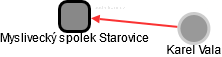 Myslivecký spolek Starovice - náhled vizuálního zobrazení vztahů obchodního rejstříku