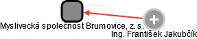 Myslivecká společnost Brumovice, z. s. - náhled vizuálního zobrazení vztahů obchodního rejstříku