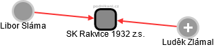 SK Rakvice 1932 z.s. - náhled vizuálního zobrazení vztahů obchodního rejstříku
