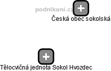 Tělocvičná jednota Sokol Hvozdec - náhled vizuálního zobrazení vztahů obchodního rejstříku