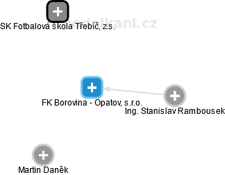 FK Borovina - Opatov, s.r.o. - náhled vizuálního zobrazení vztahů obchodního rejstříku