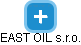 EAST OIL s.r.o. - náhled vizuálního zobrazení vztahů obchodního rejstříku