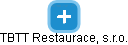 TBTT Restaurace, s.r.o. - náhled vizuálního zobrazení vztahů obchodního rejstříku