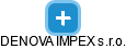DENOVA IMPEX s.r.o. - náhled vizuálního zobrazení vztahů obchodního rejstříku