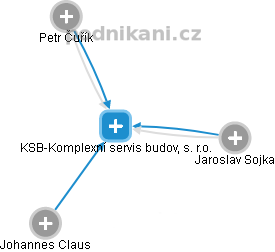 KSB-Komplexní servis budov, s. r.o. - náhled vizuálního zobrazení vztahů obchodního rejstříku
