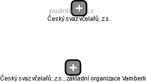 Český svaz včelařů, z.s., základní organizace Vamberk - náhled vizuálního zobrazení vztahů obchodního rejstříku